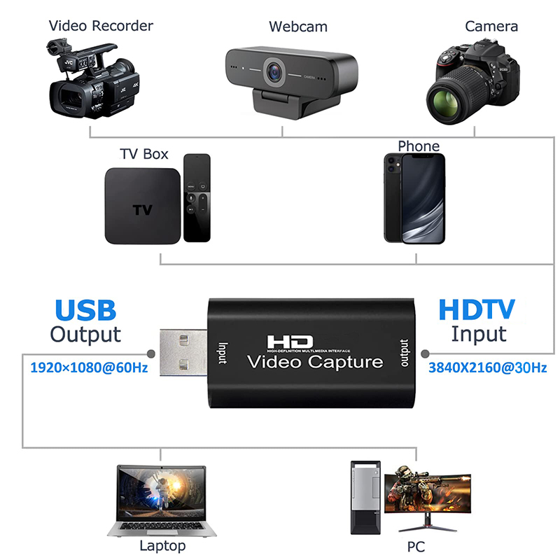 Карта видеозахвата USB 2.0 HD  – обзор и цена Pc Gaming Games