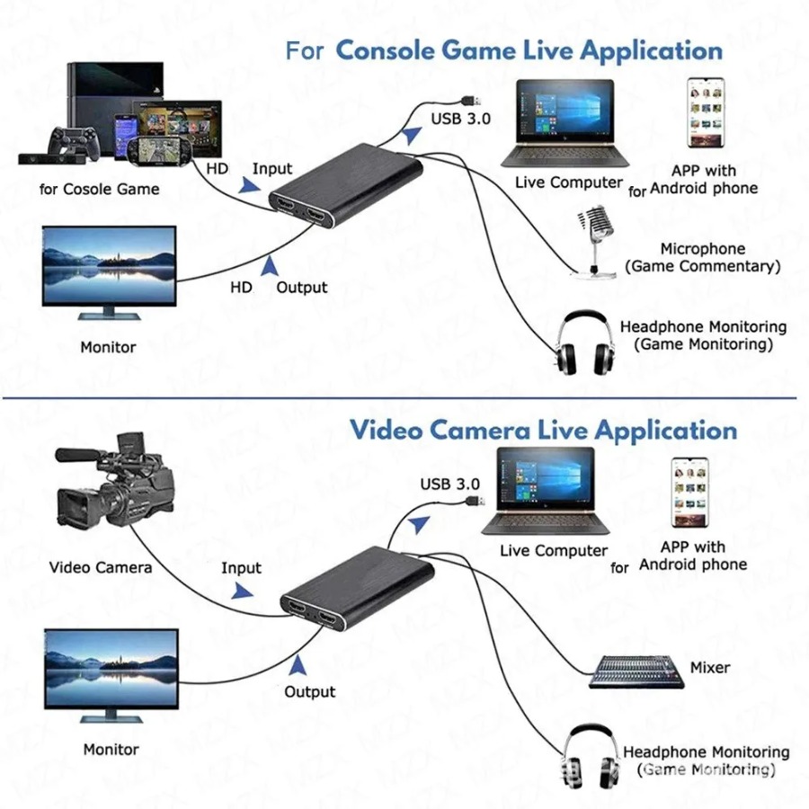 4K USB 3.0 карта видеозахвата  – обзор и цена Pc Gaming Games