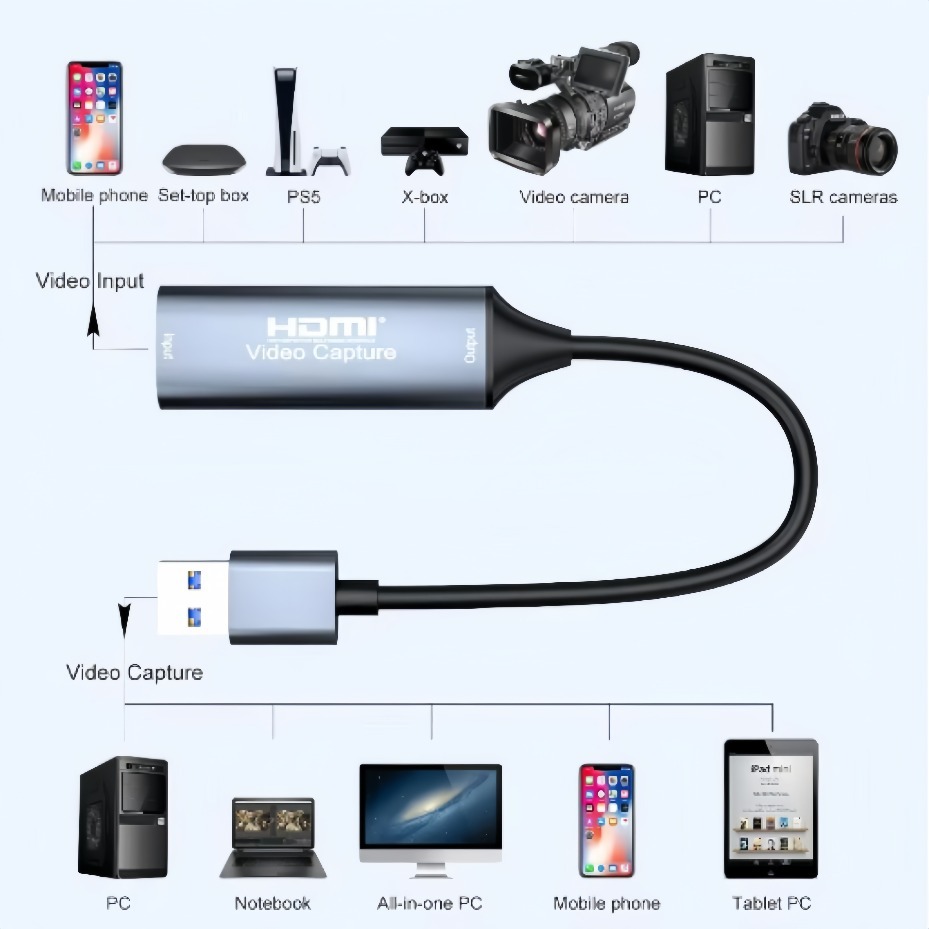 Карта видеозахвата USB-C 2.0/3 – обзор и цена Pc Gaming Games